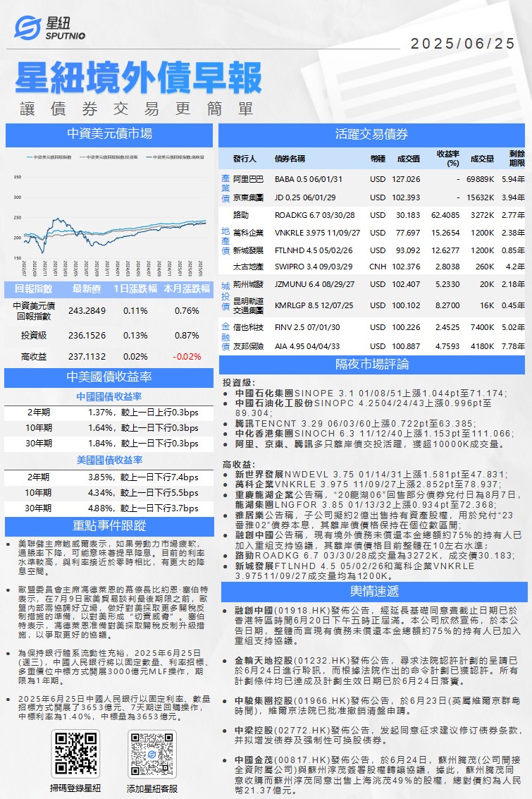 星紐境外債早報-0625_01(1).png