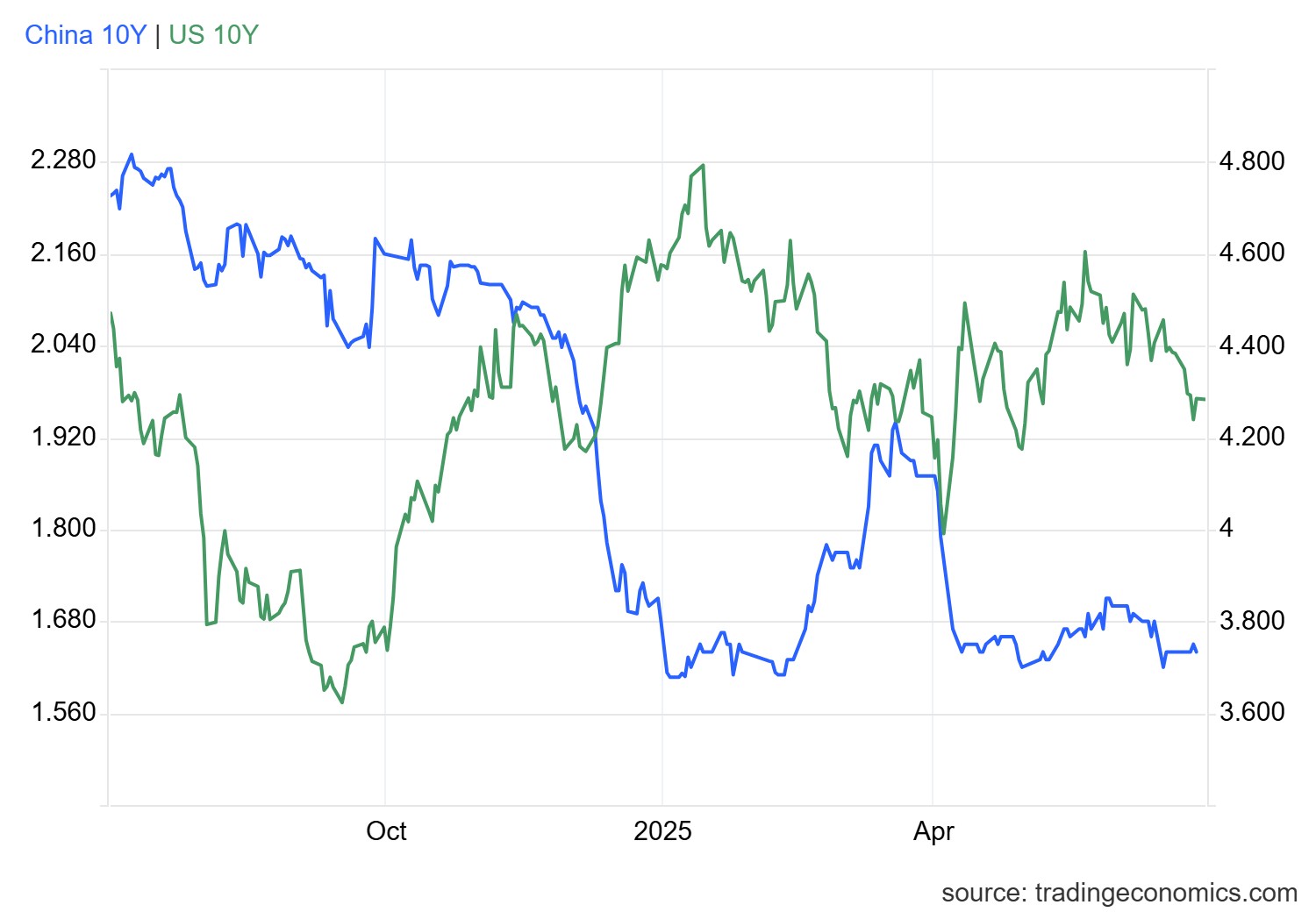 usgg10yr_ind.png