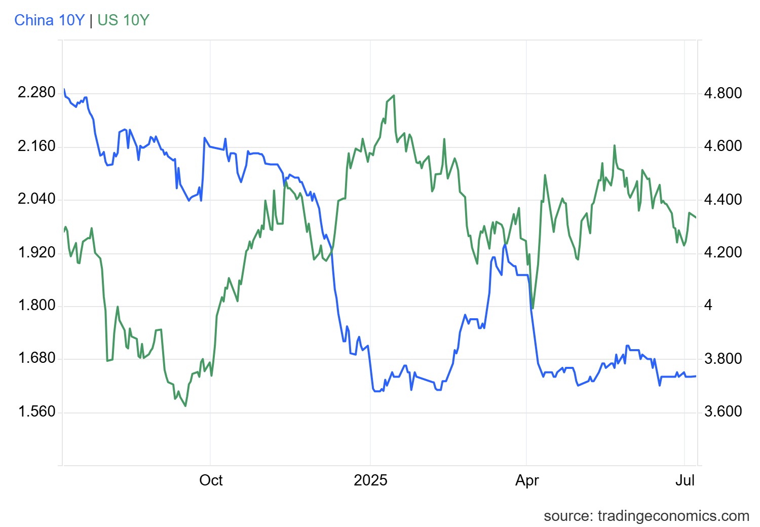 usgg10yr_ind.png