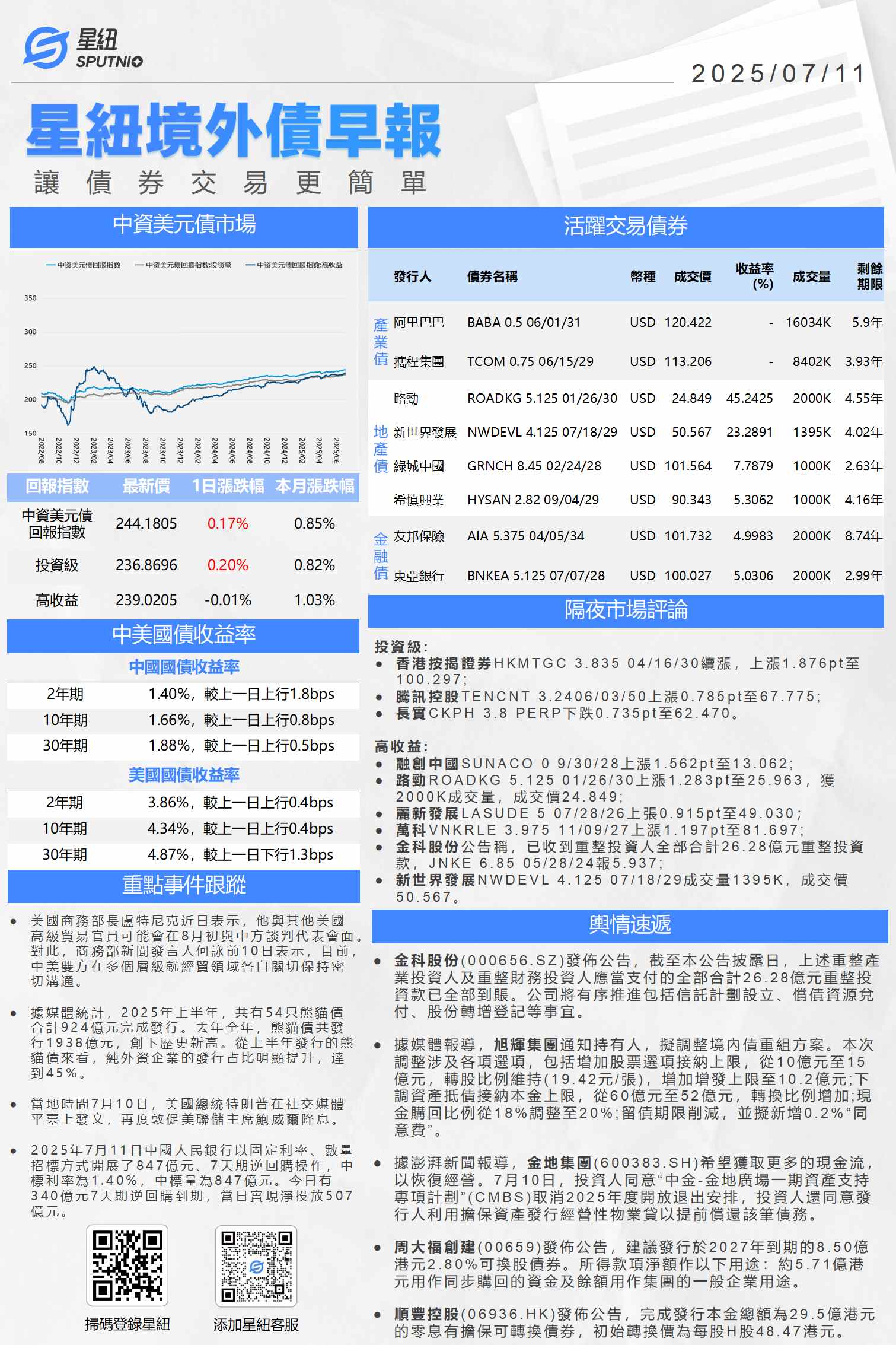 星紐境外債早報-0711_01.png