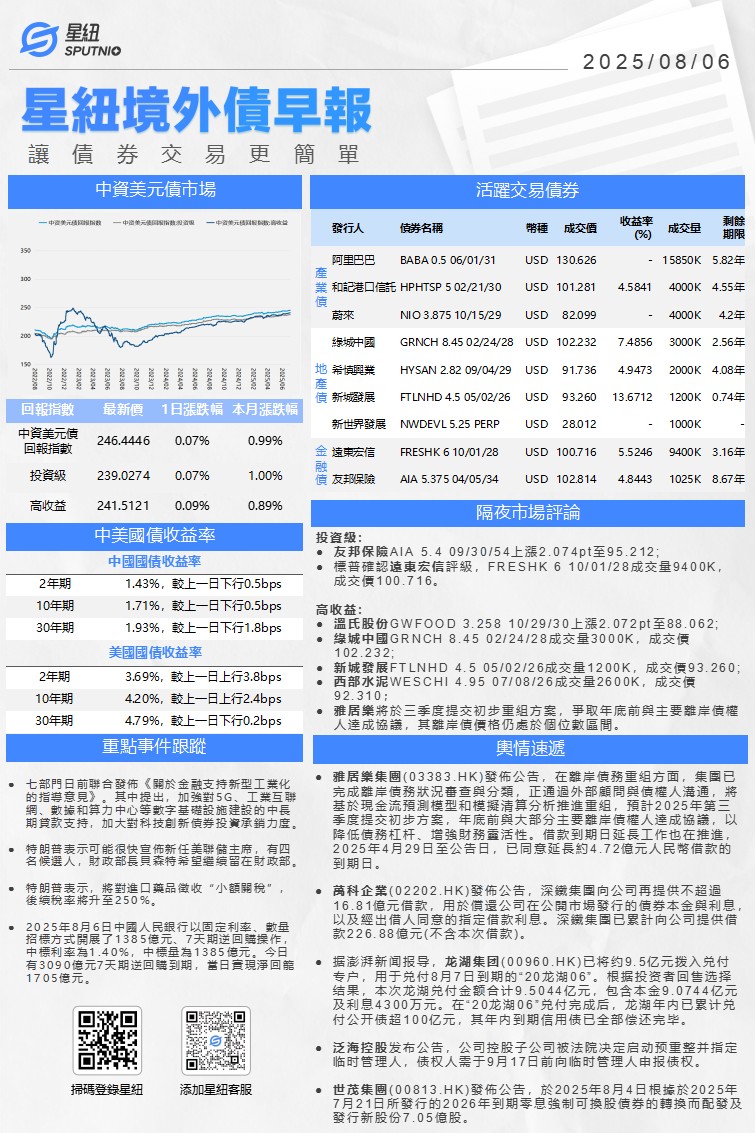 星紐境外債早報-0806_01(1).png