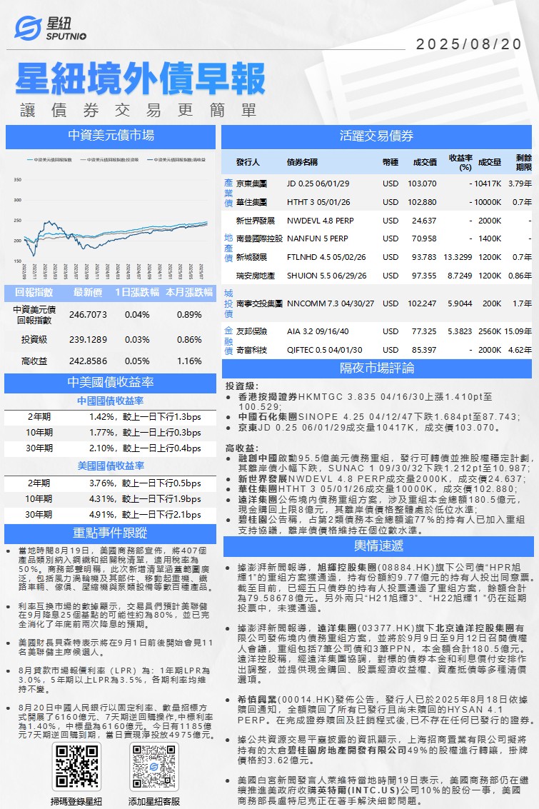 星紐境外債早報-0820_01(1).png