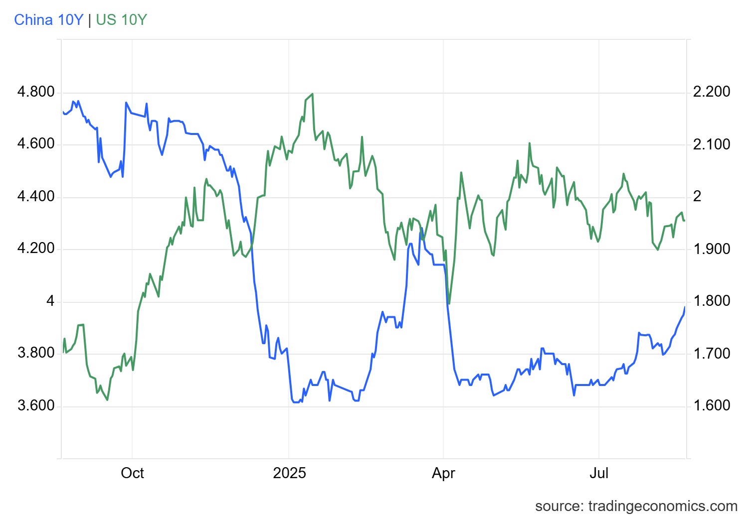 gcny10yr_gov (5).png