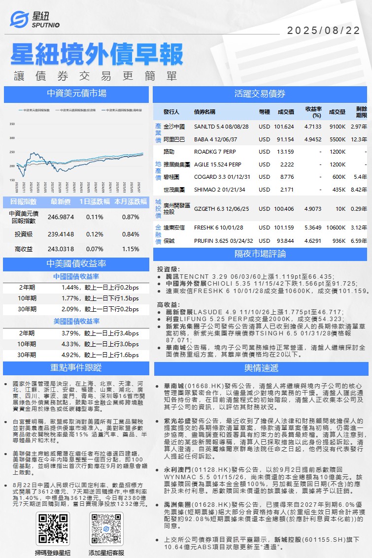 星紐境外債早報-0822_01(1).png