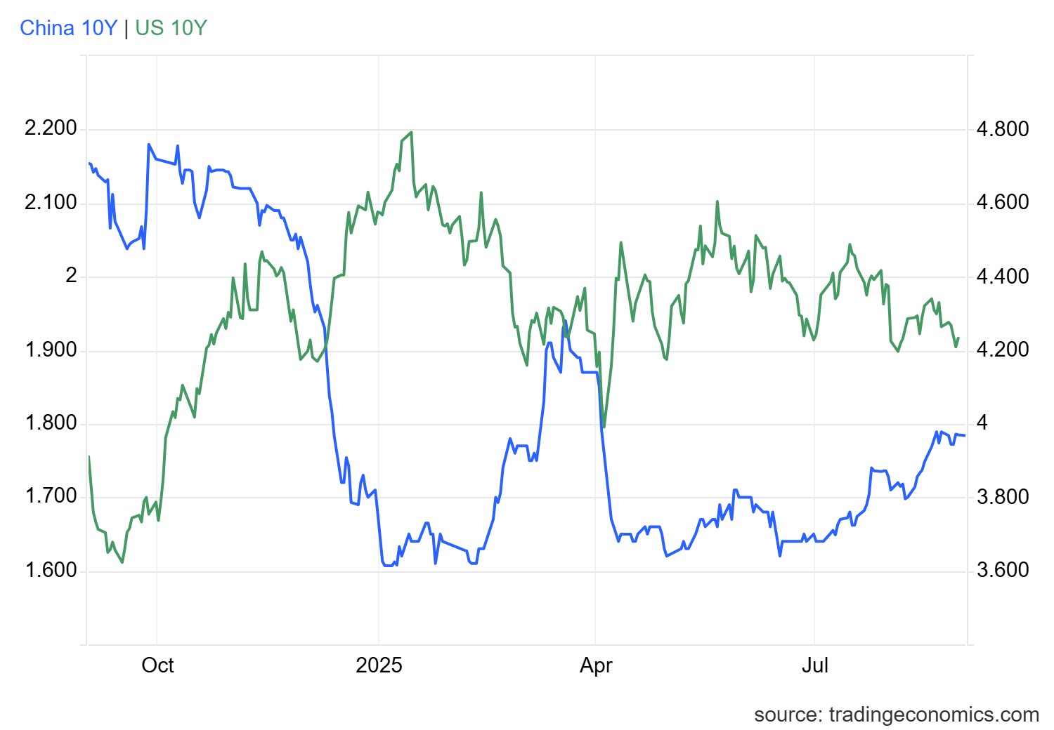 usgg10yr_ind.png