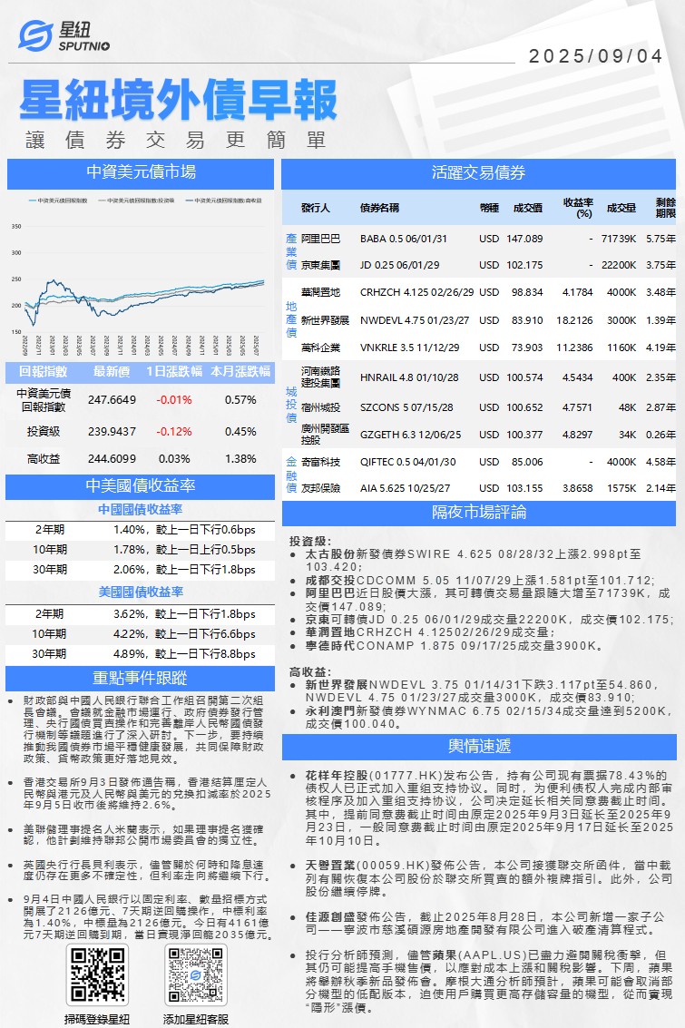 星紐境外債早報-0904_01(1).png