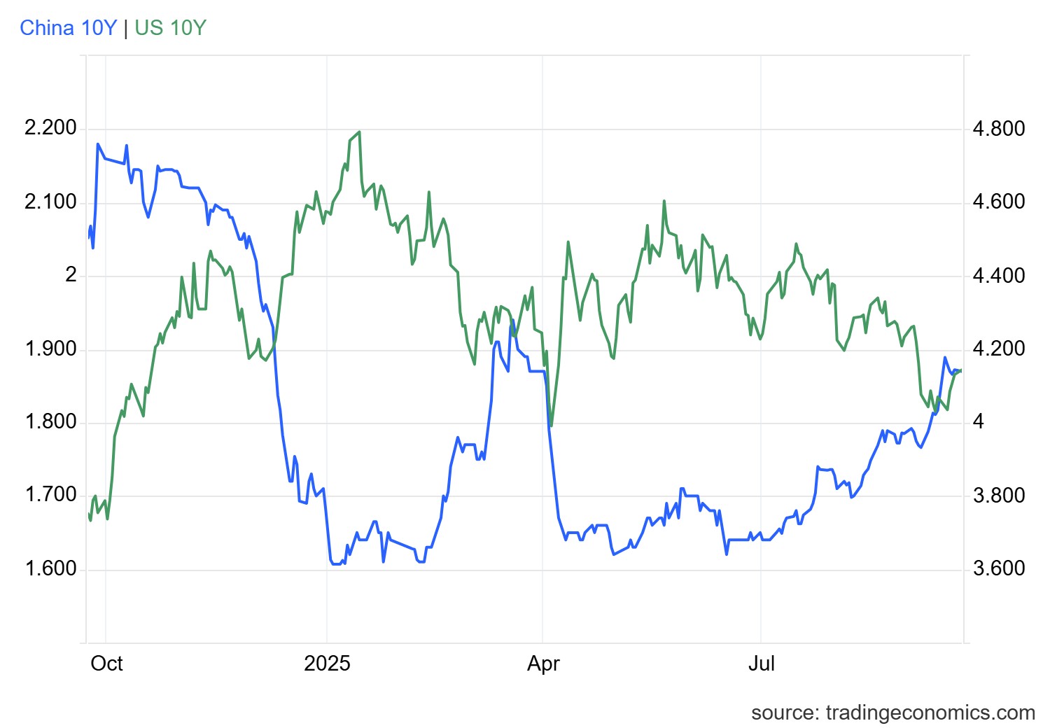 usgg10yr_ind.png