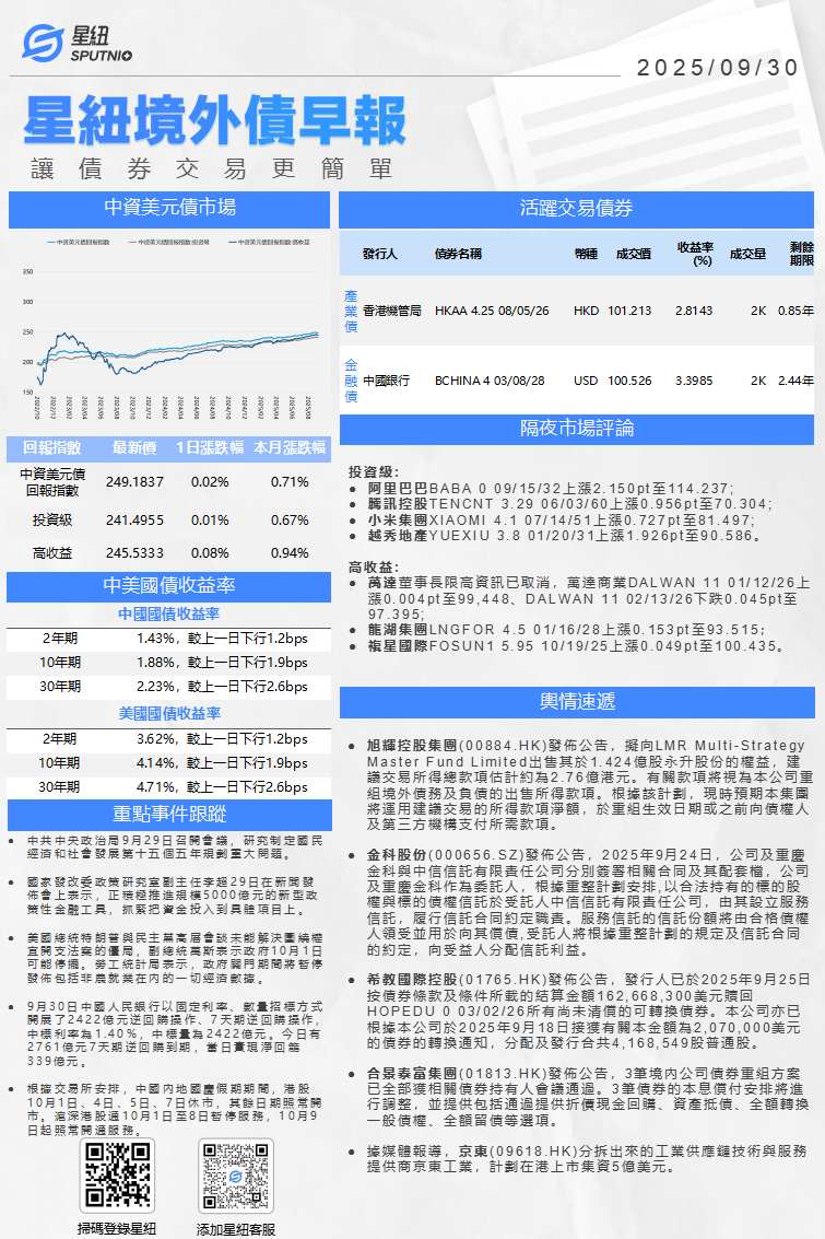 星紐境外債早報-0930_01(1).png