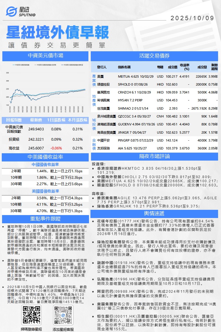 星紐境外債早報-1009_01(1).png