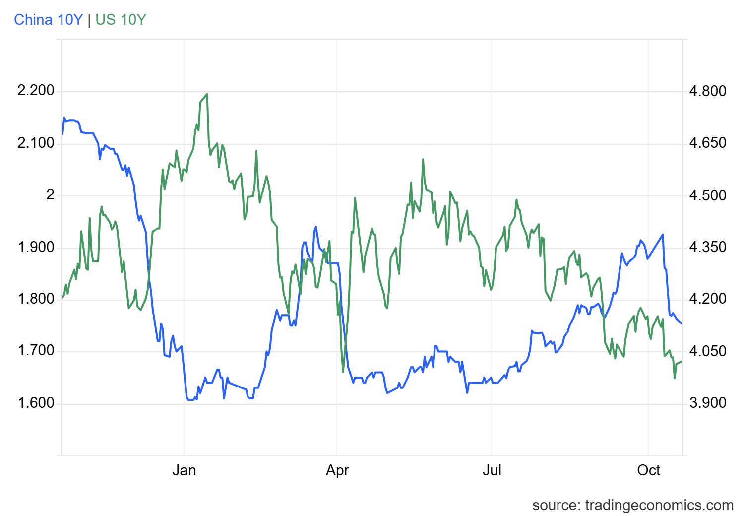 usgg10yr_ind.png