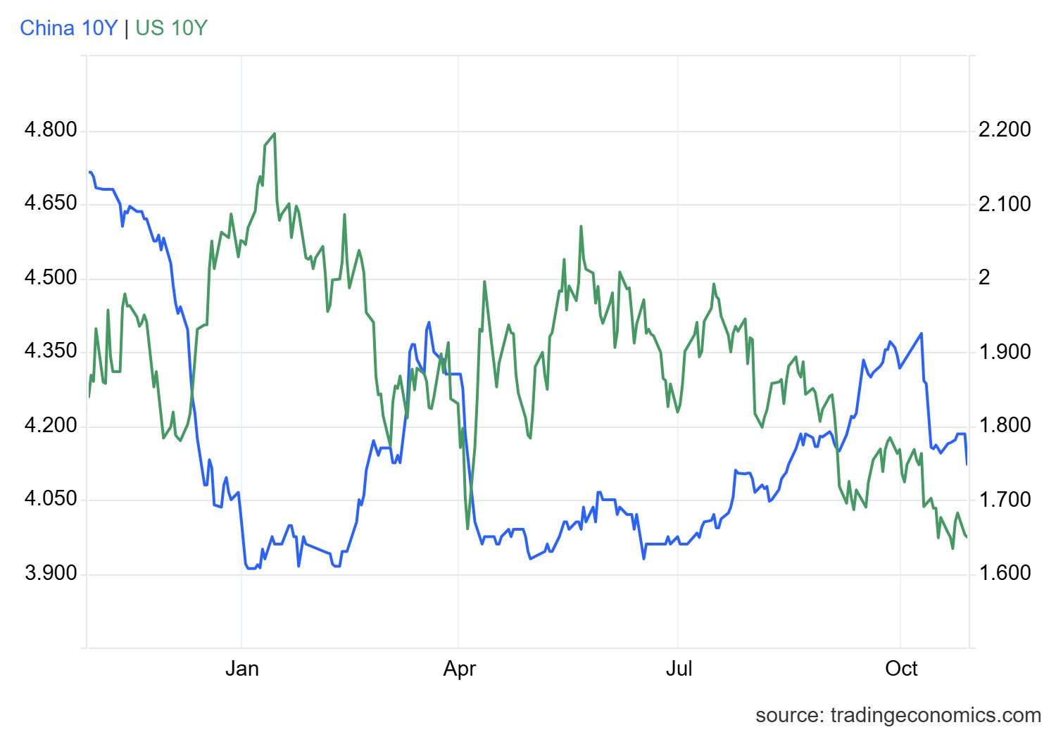 1761642175779998.png gcny10yr_gov (48).png