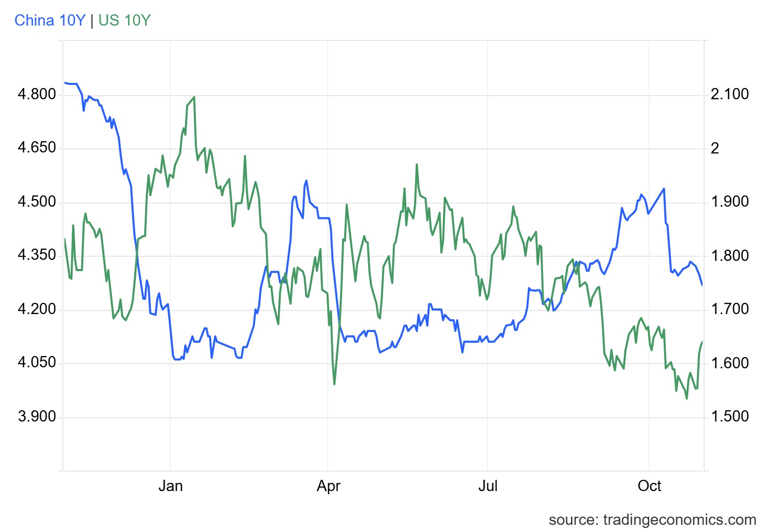 1761901351344383.png gcny10yr_gov (50).png