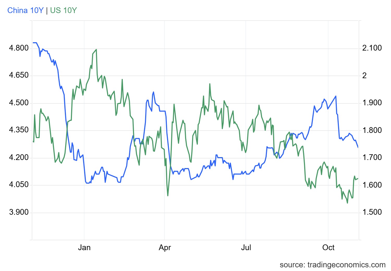 1762161466722873.png gcny10yr_gov (51).png