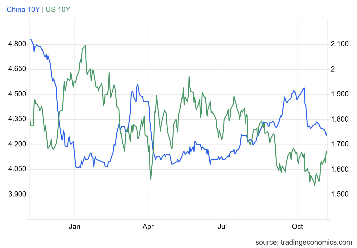 1762419343292615.png gcny10yr_gov (54).png