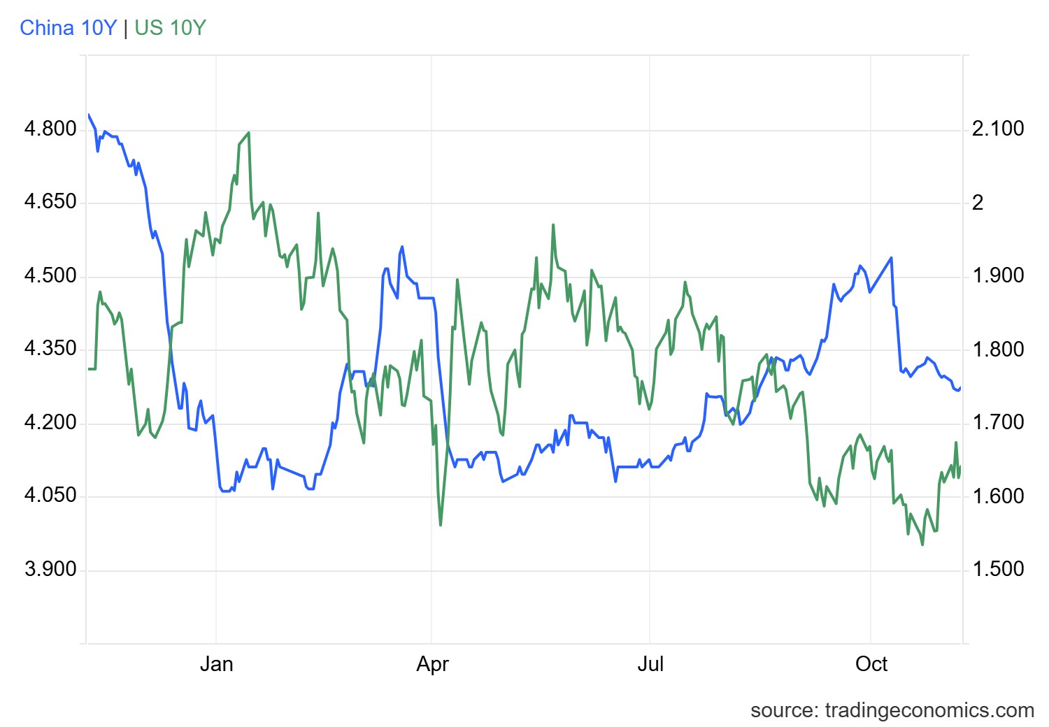 1762506049506880.png gcny10yr_gov (55).png