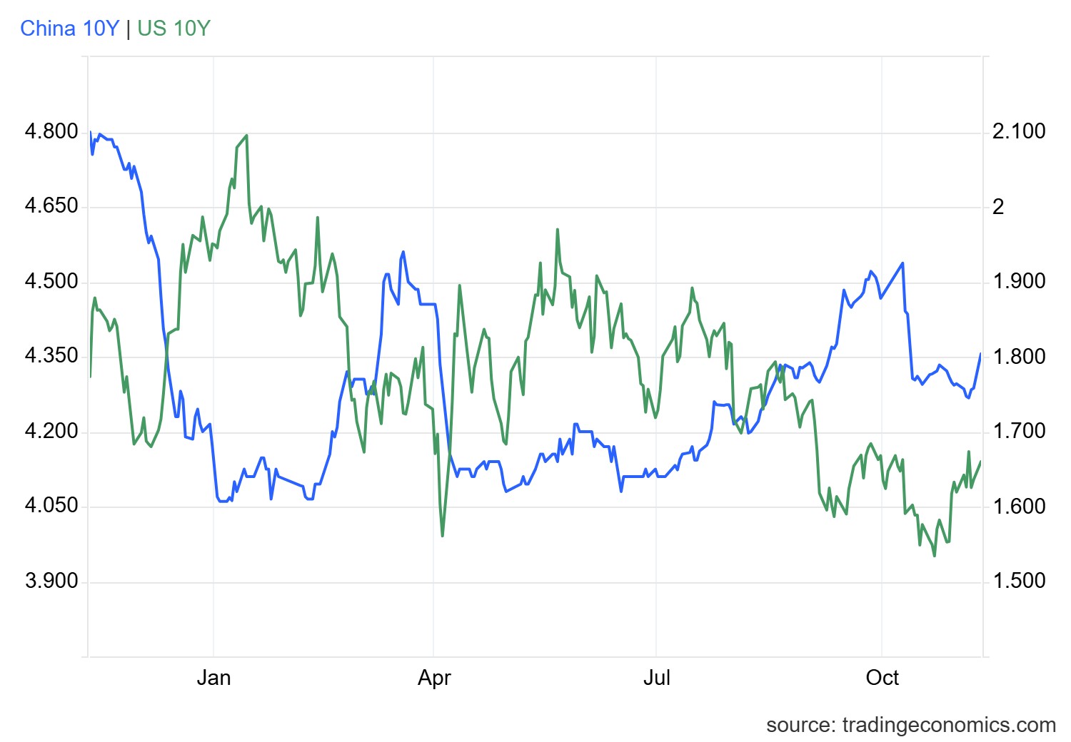 1762765520385912.png gcny10yr_gov (56).png