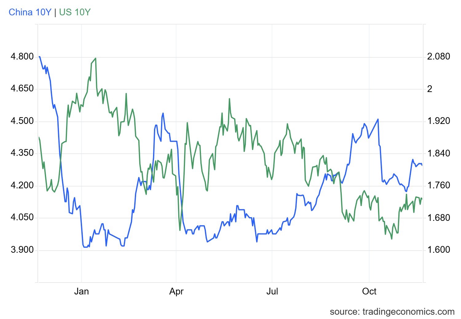 1763628711649136.png gcny10yr_gov (64).png