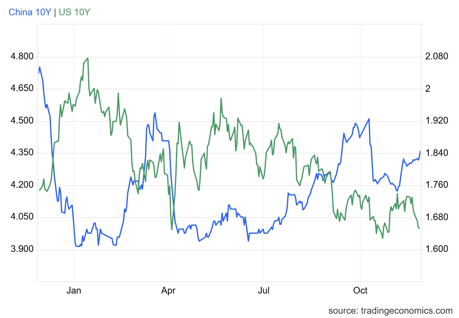 gcny10yr_gov (69).png