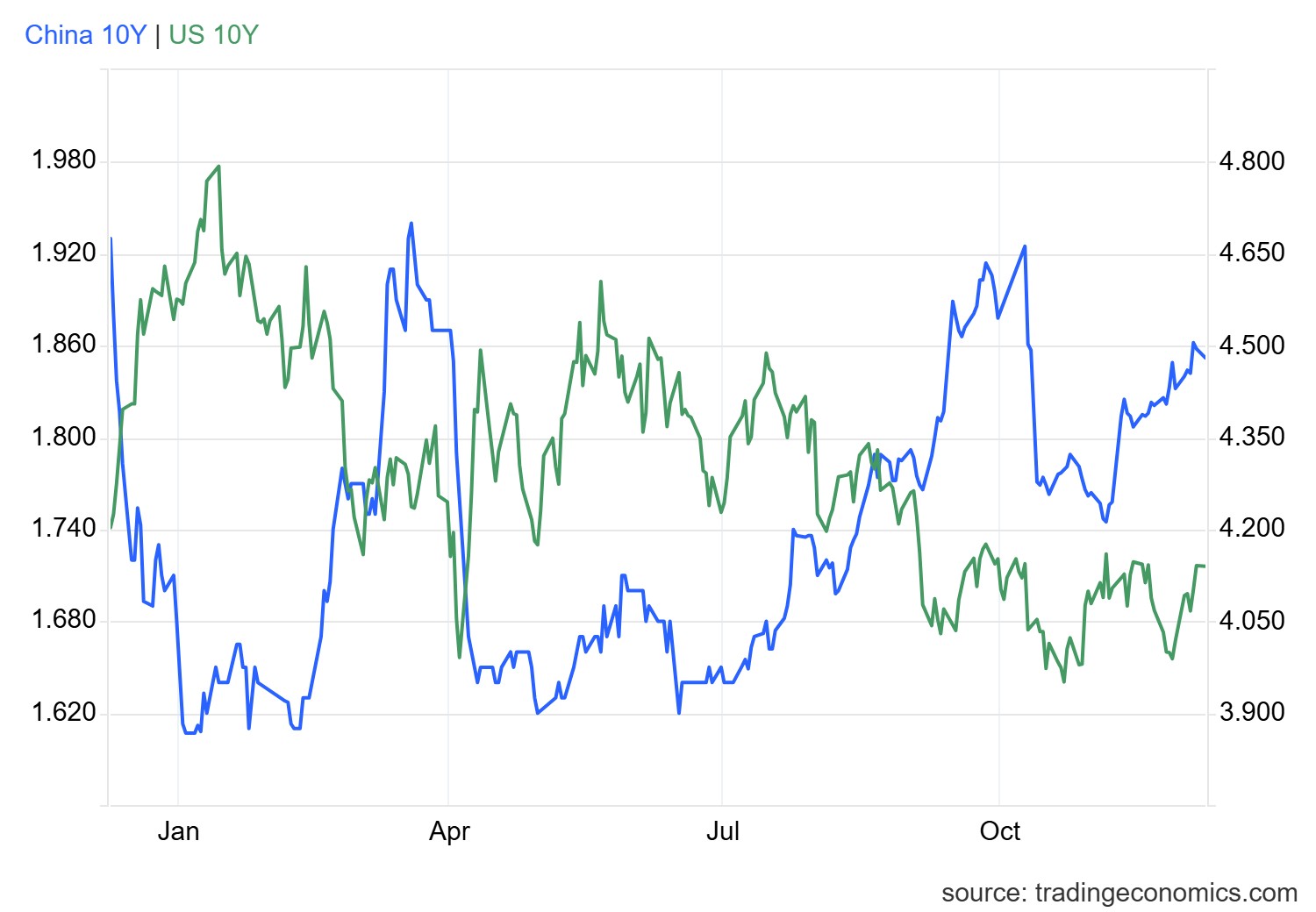 1765165324270479.png usgg10yr_ind.png