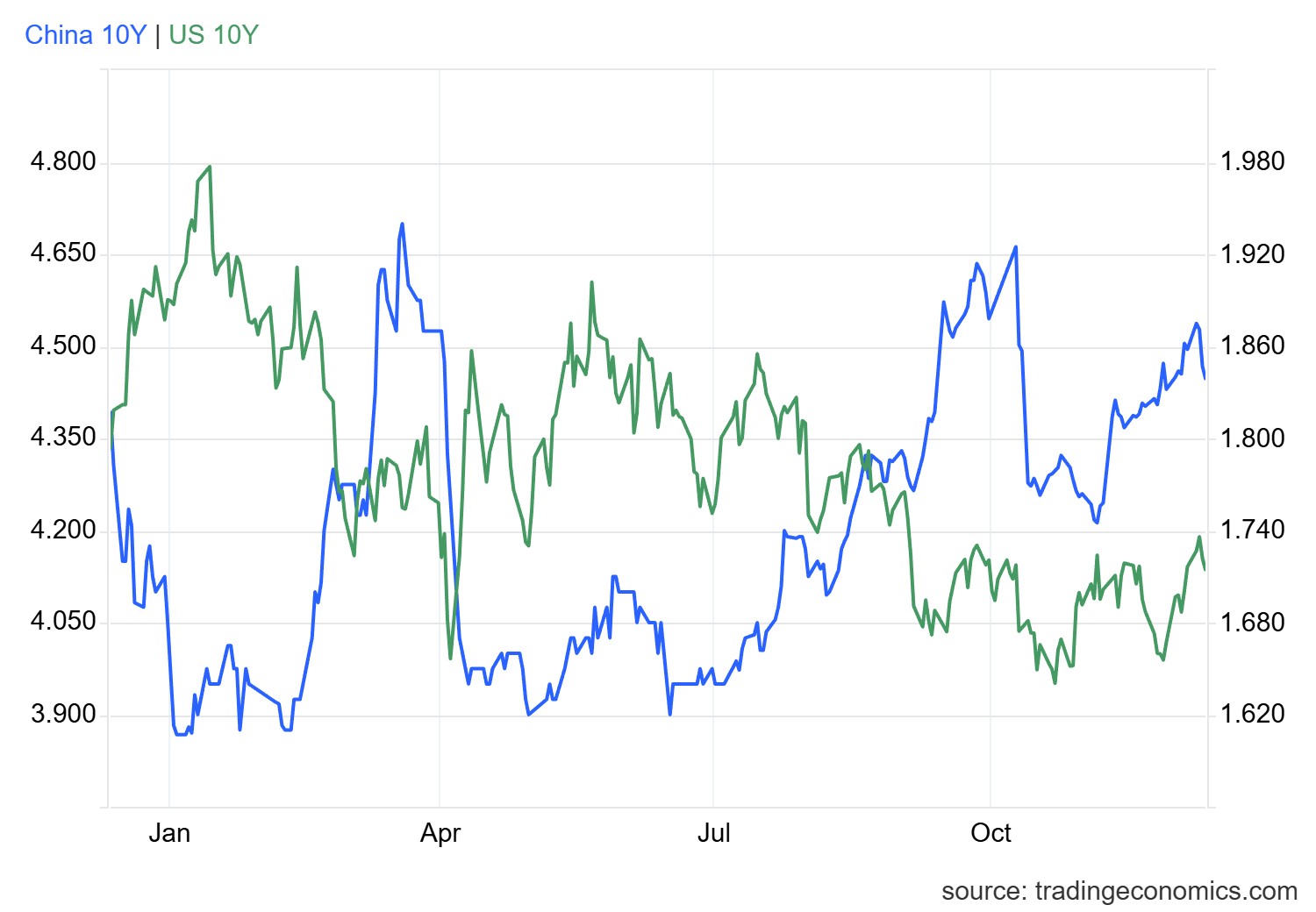 1765443066401540.png gcny10yr_gov (79).png