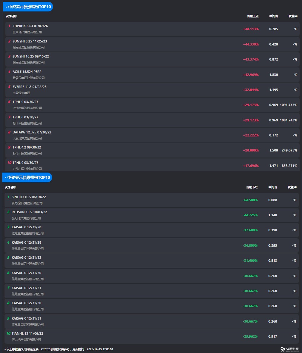 1765790326762832.png image.png