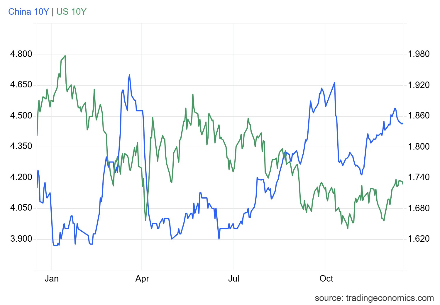 1765876413969858.png gcny10yr_gov (82).png