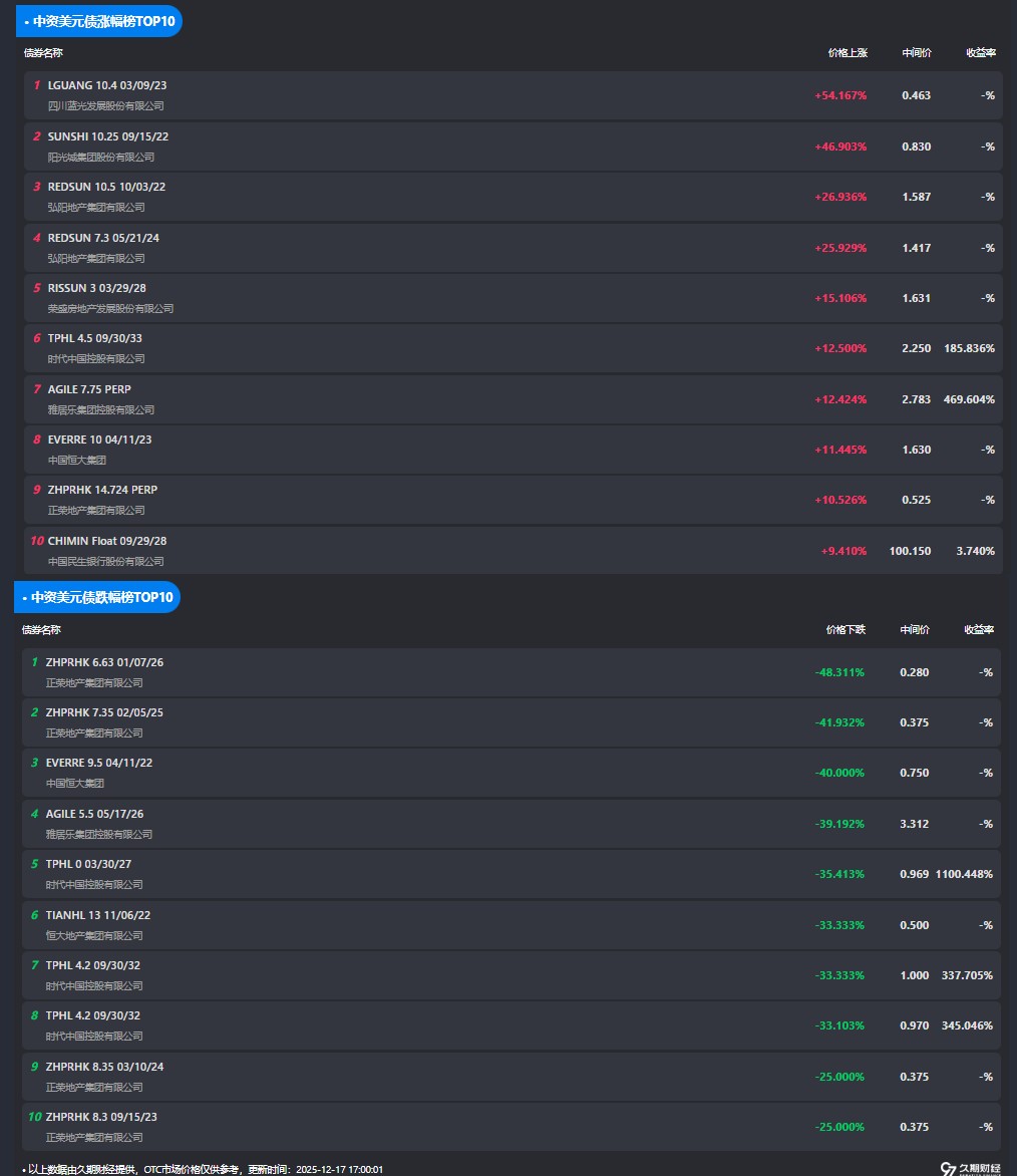 1765963357887474.png image.png