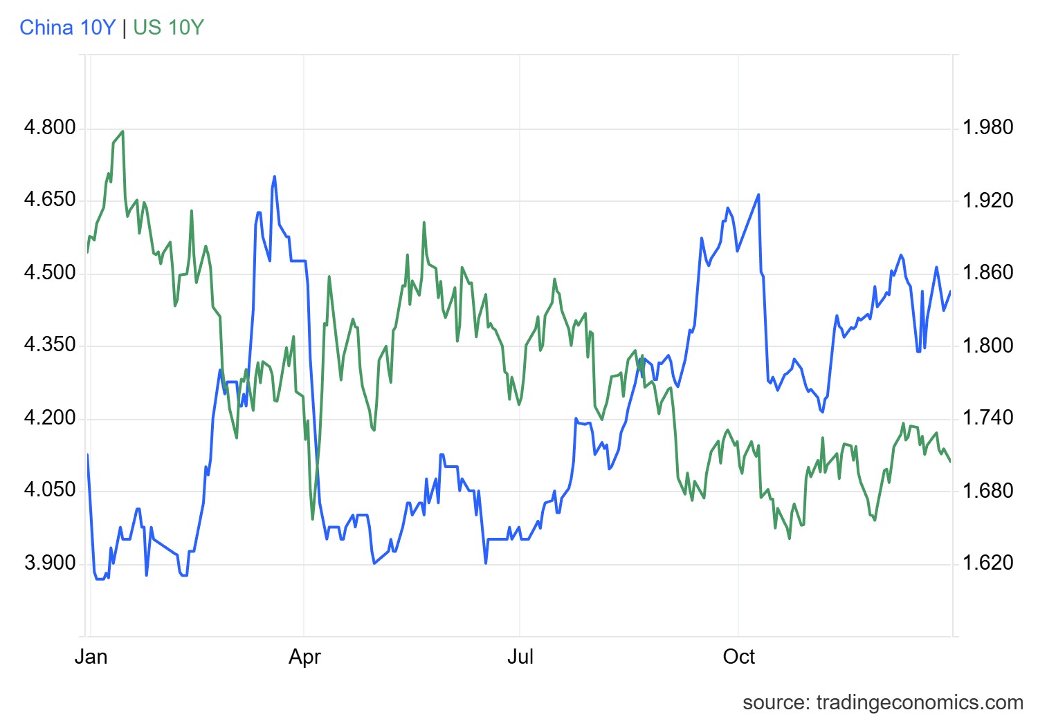 gcny10yr_gov (89).png