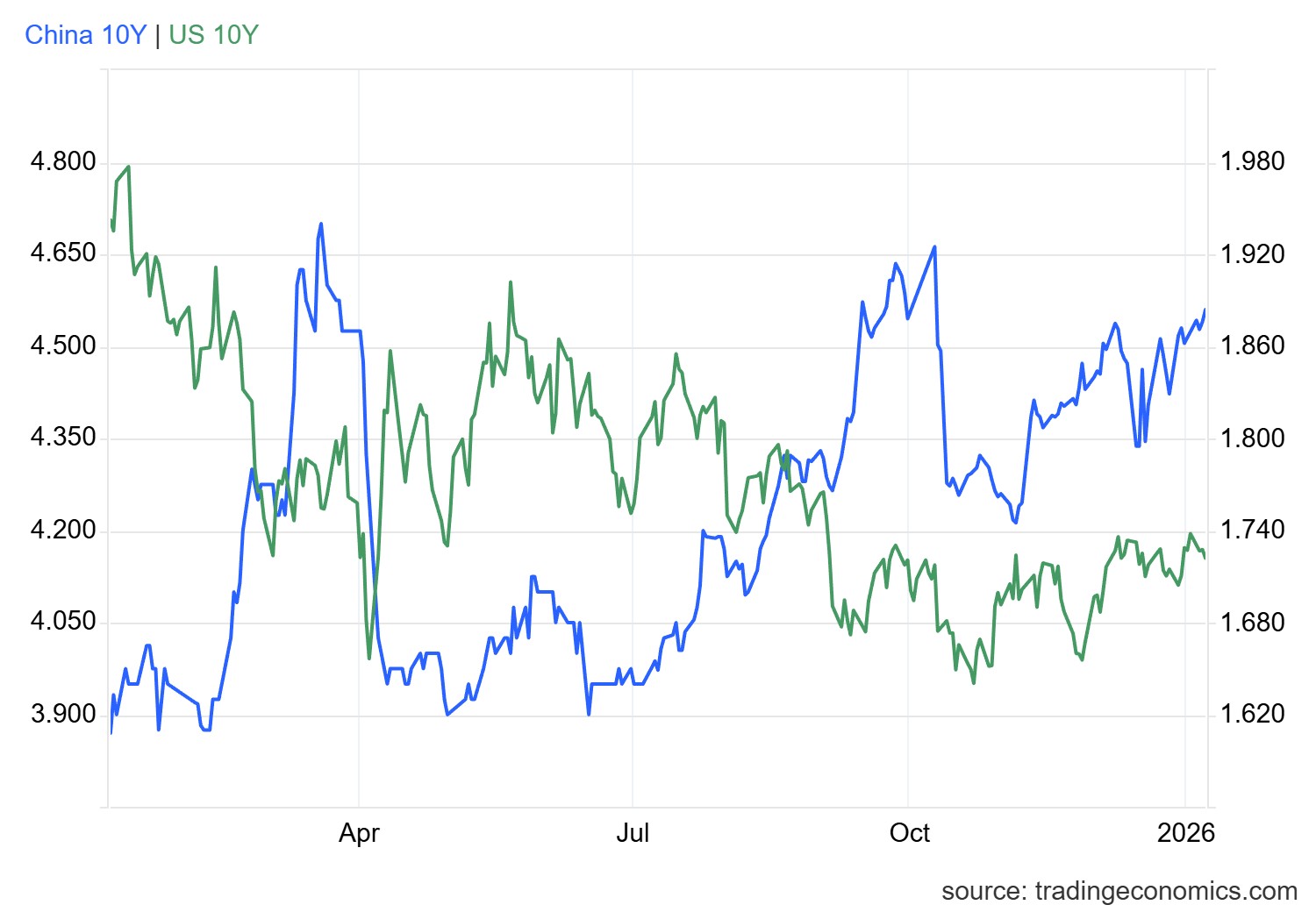 1767777182199751.png gcny10yr_gov (94).png