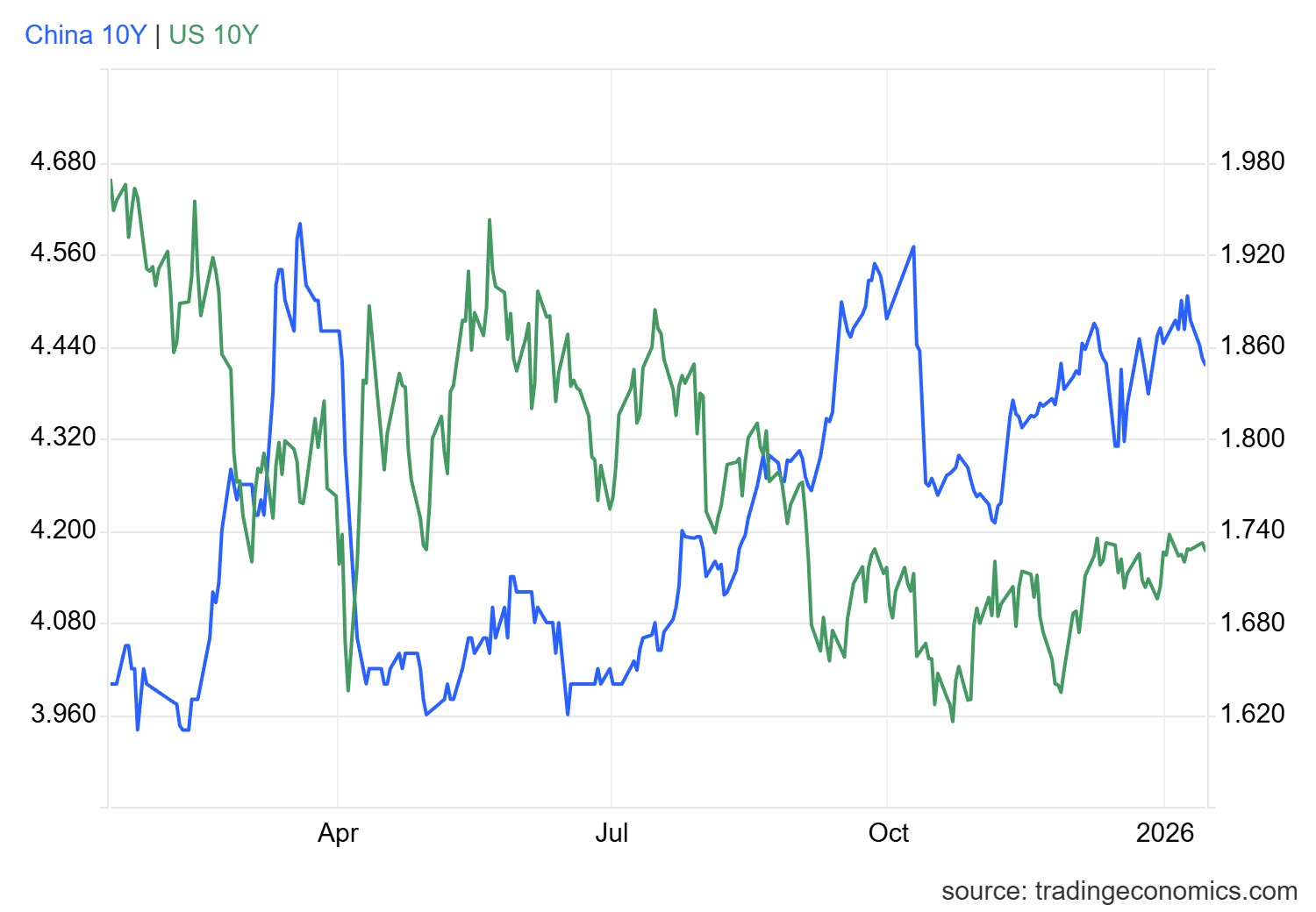 1768381692223606.png gcny10yr_gov (98).png