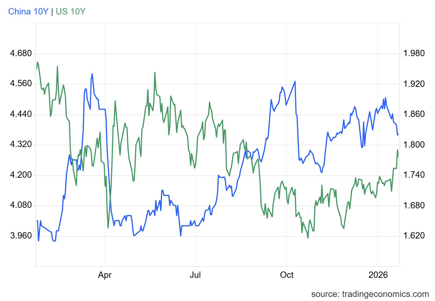 gcny10yr_gov - 2026-01-21T171940.236.png