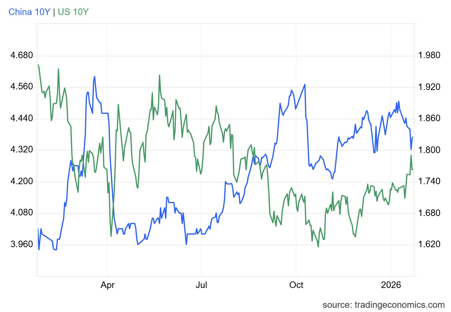 1769073557561849.png gcny10yr_gov - 2026-01-22T171904.463.png