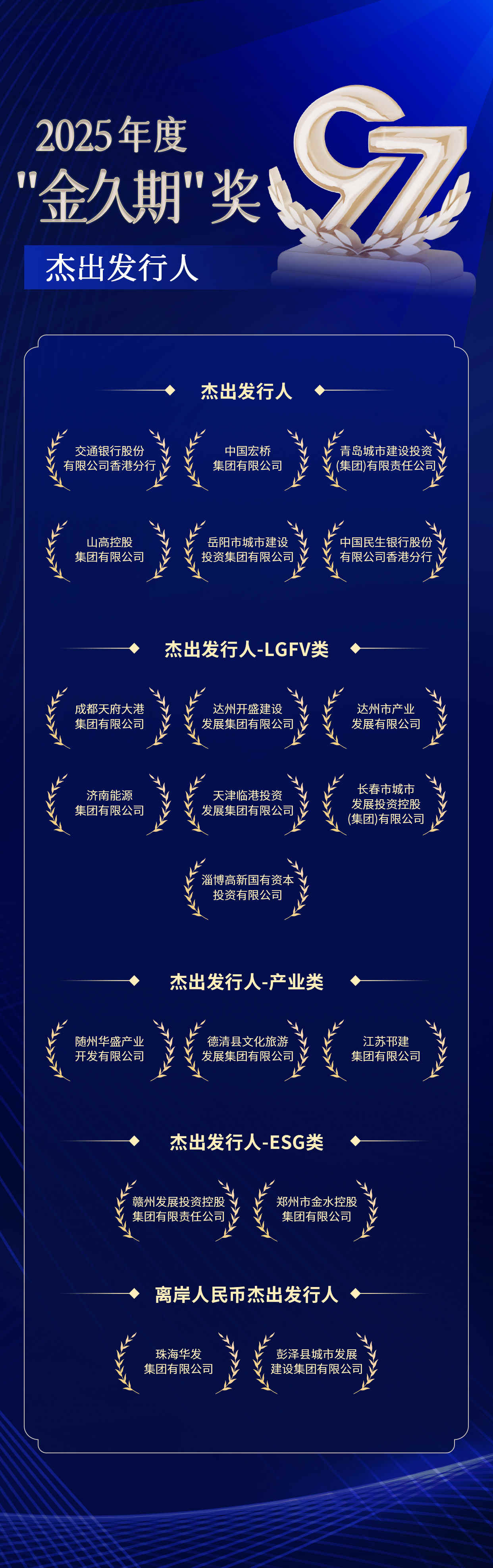 1. 杰出发行人.jpg