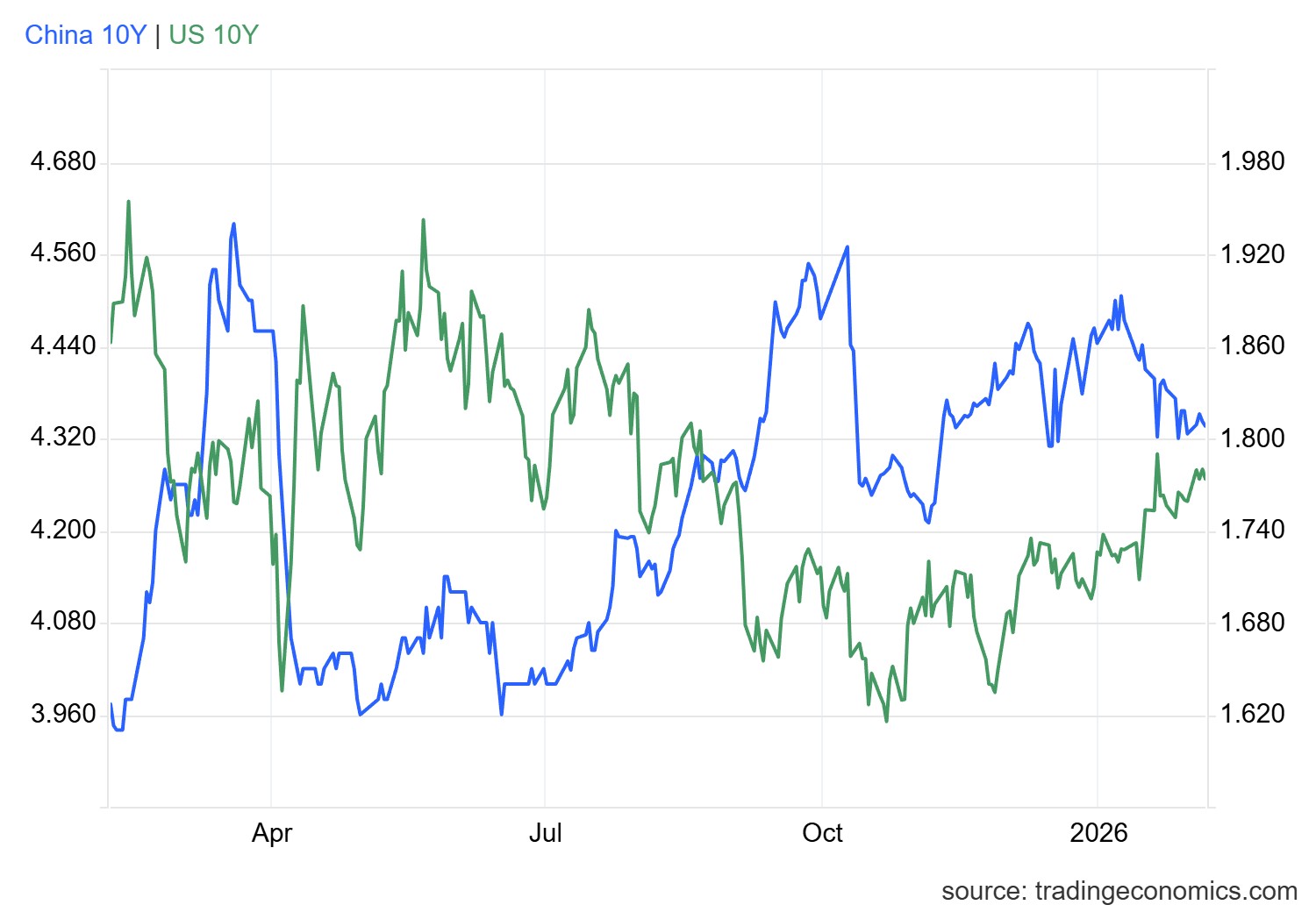 gcny10yr_gov - 2026-02-05T171639.669.png