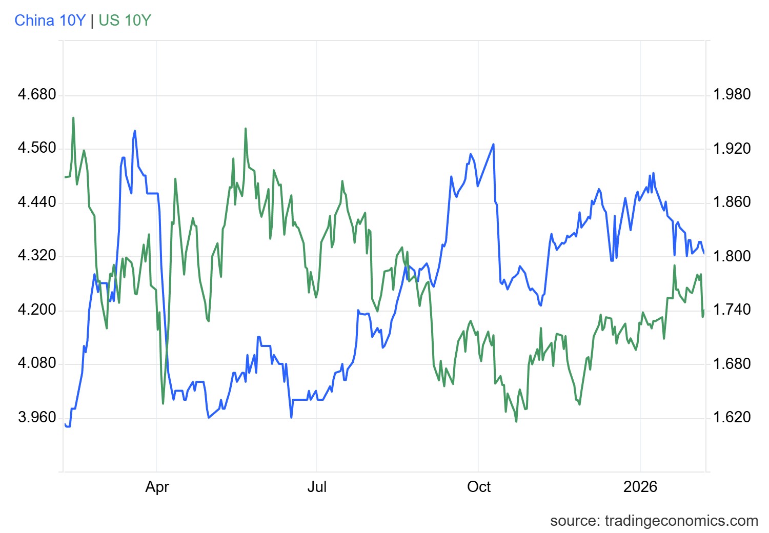 gcny10yr_gov - 2026-02-06T172045.911.png