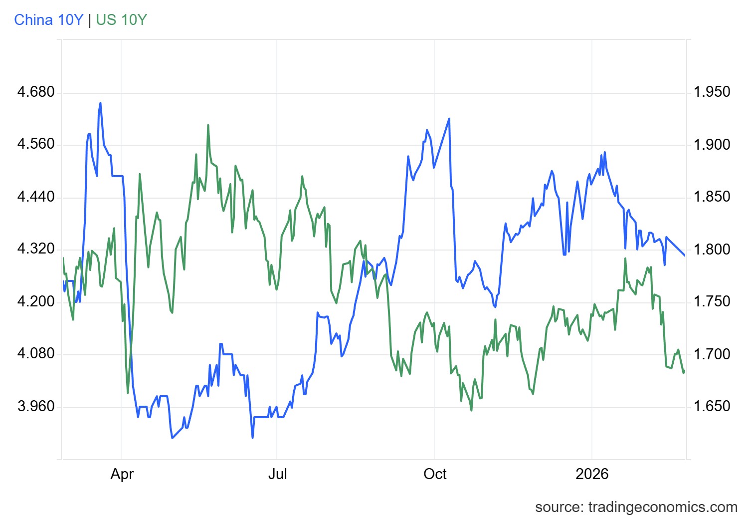 1771924466347619.png gcny10yr_gov - 2026-02-24T171406.963.png