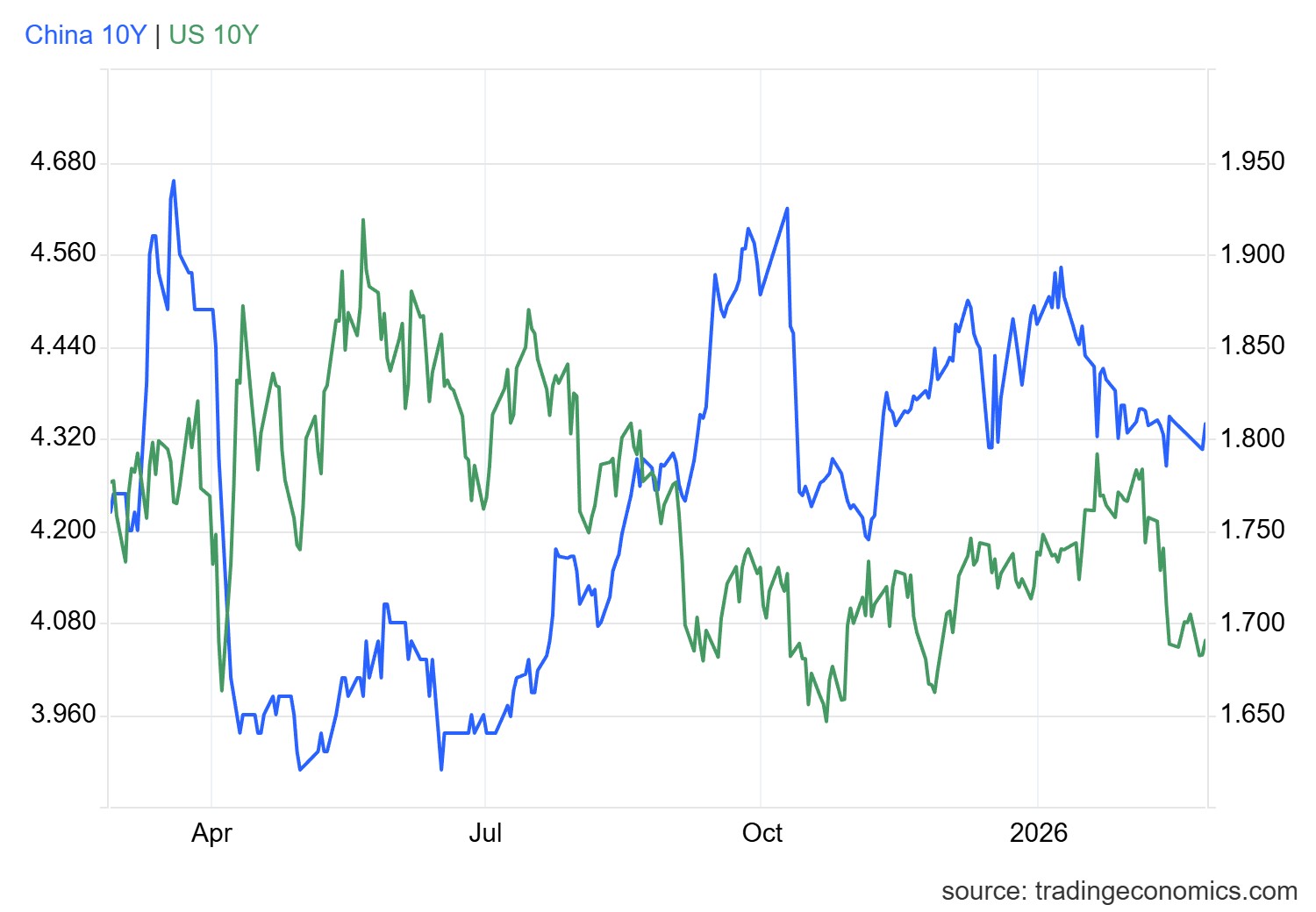 gcny10yr_gov - 2026-02-25T171557.350.png