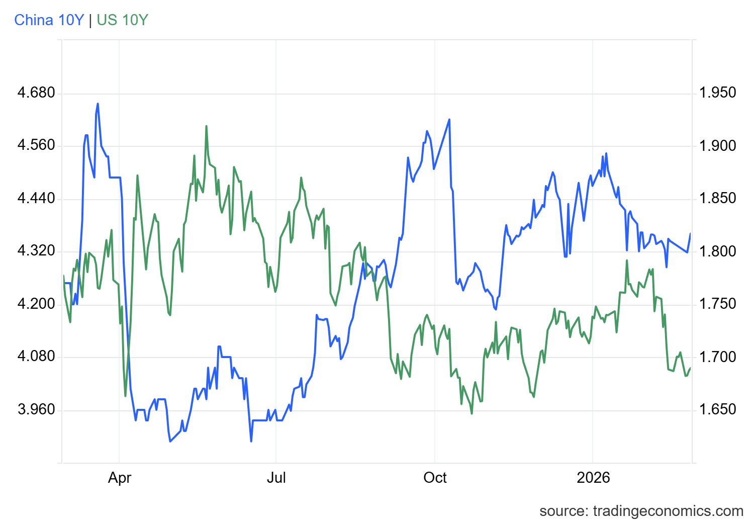 1772097763171733.png gcny10yr_gov - 2026-02-26T172227.394.png