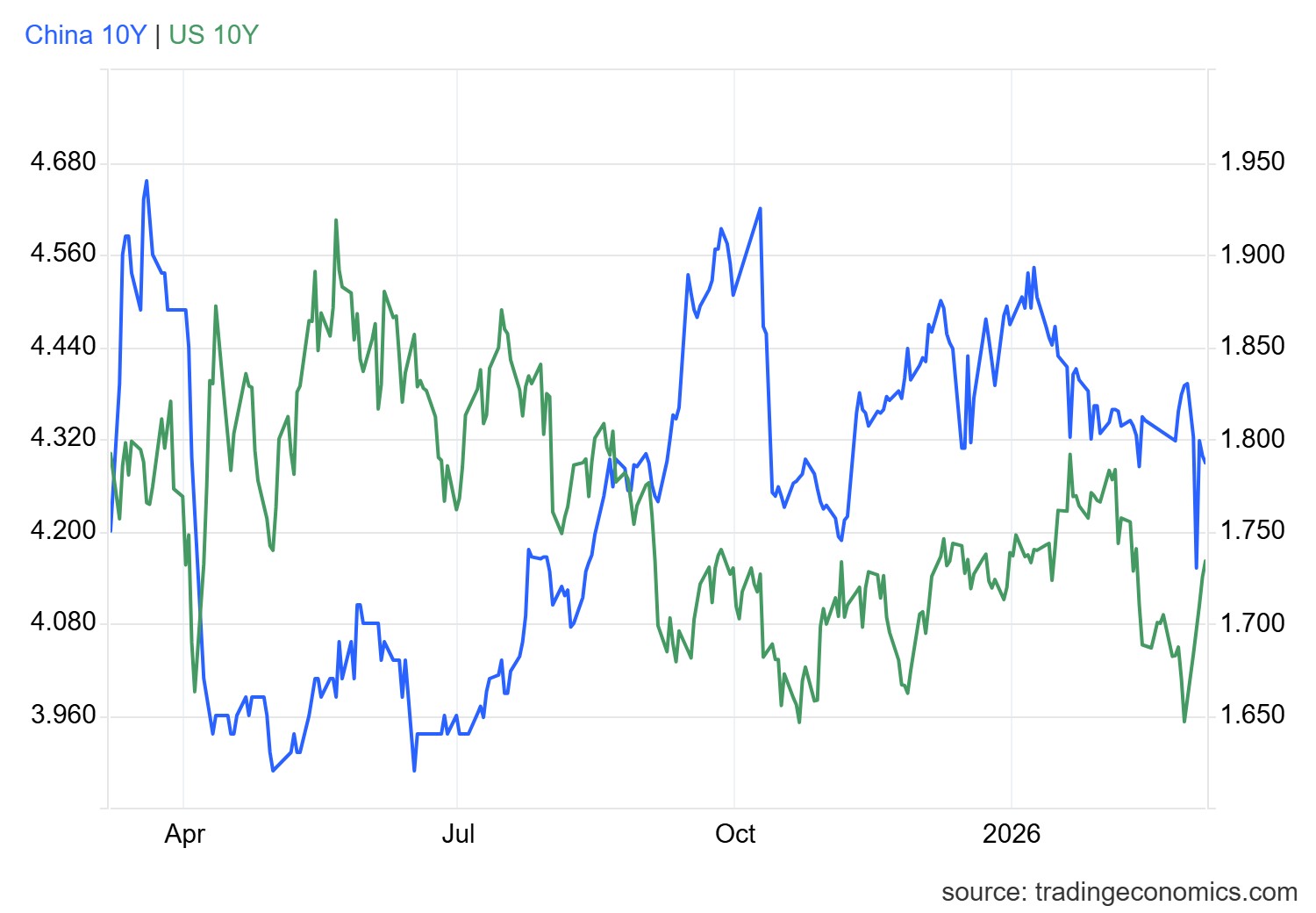 gcny10yr_gov - 2026-03-06T171121.756.png