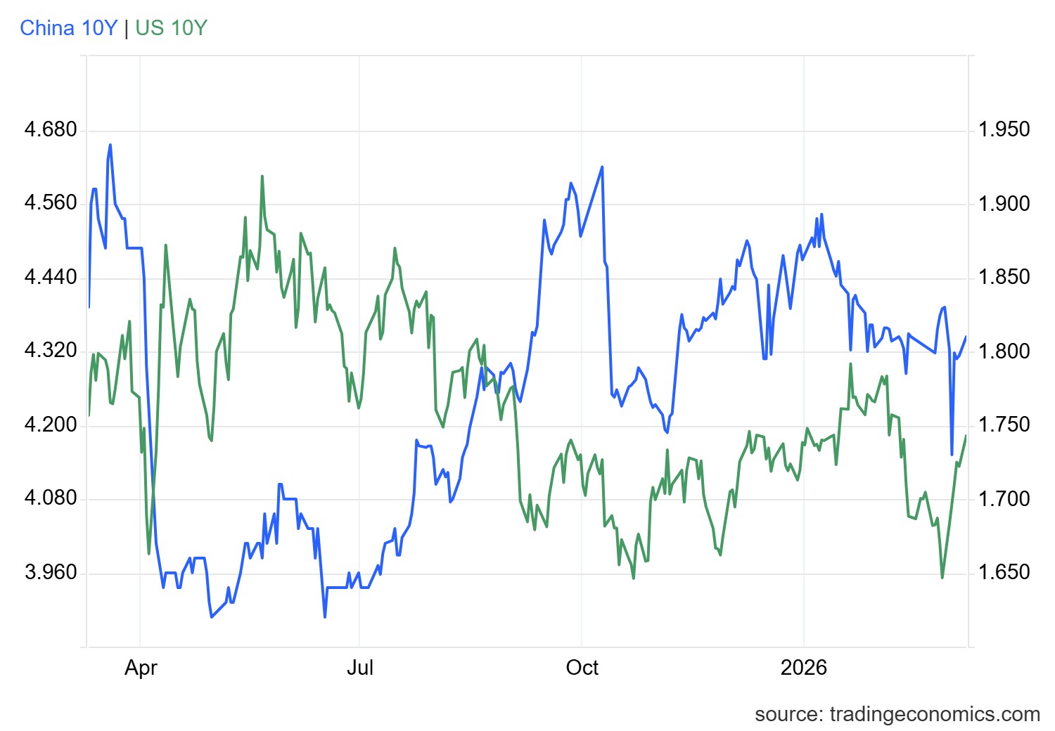 gcny10yr_gov - 2026-03-09T172119.644.png