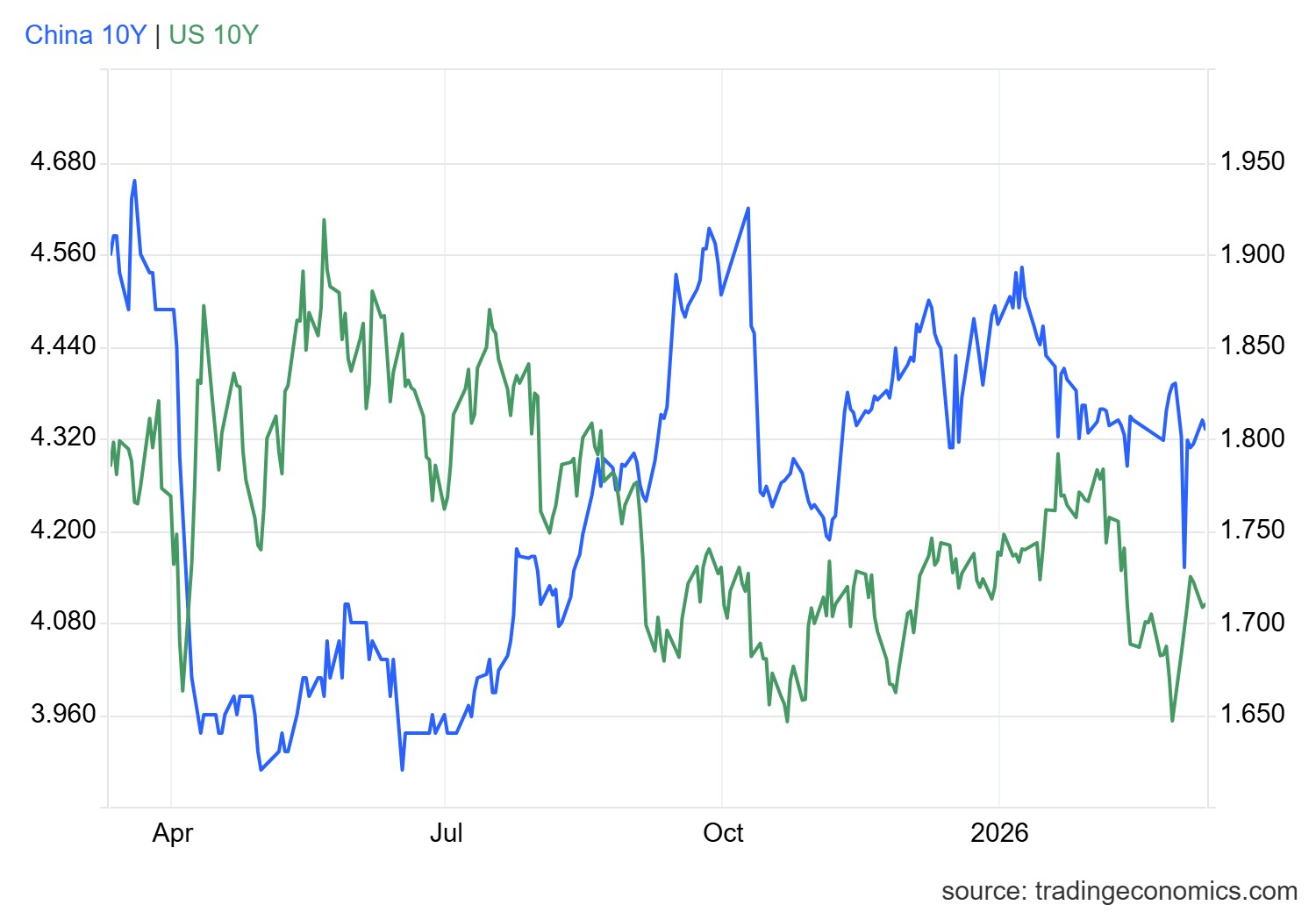 gcny10yr_gov - 2026-03-10T172059.536.png