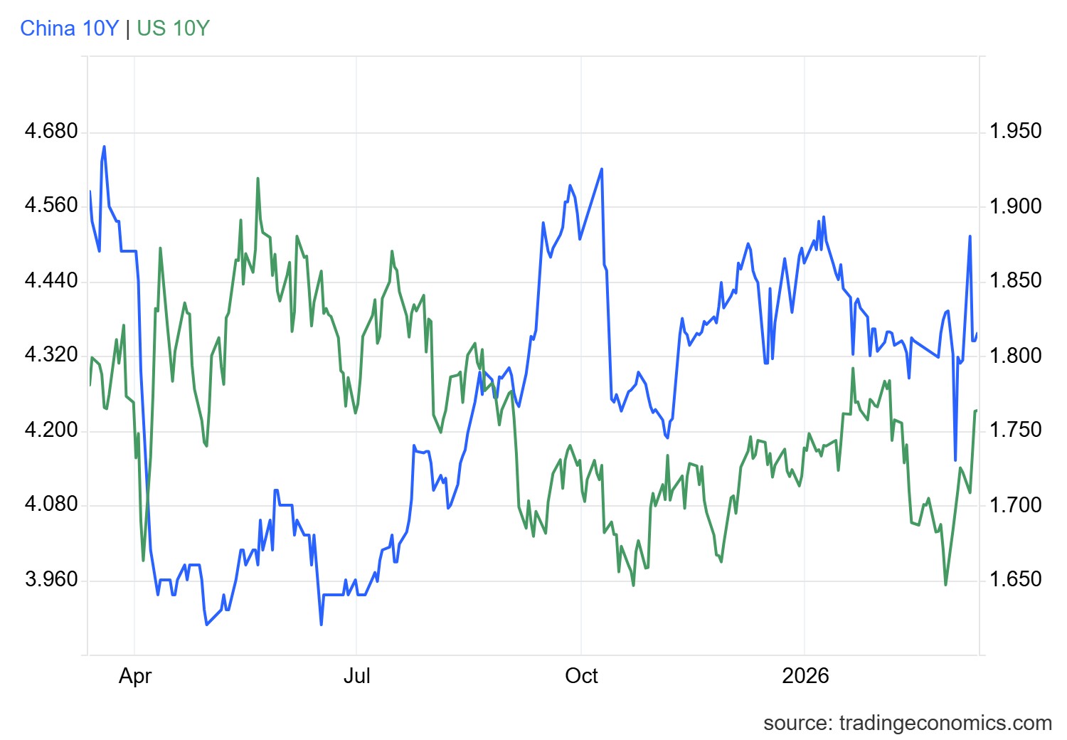 gcny10yr_gov - 2026-03-12T164628.114.png