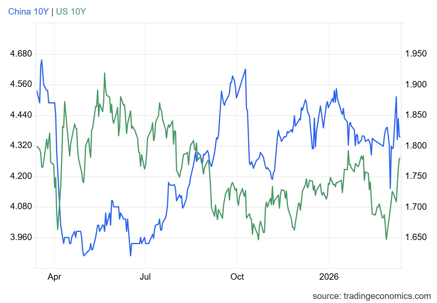 gcny10yr_gov - 2026-03-13T170825.341.png