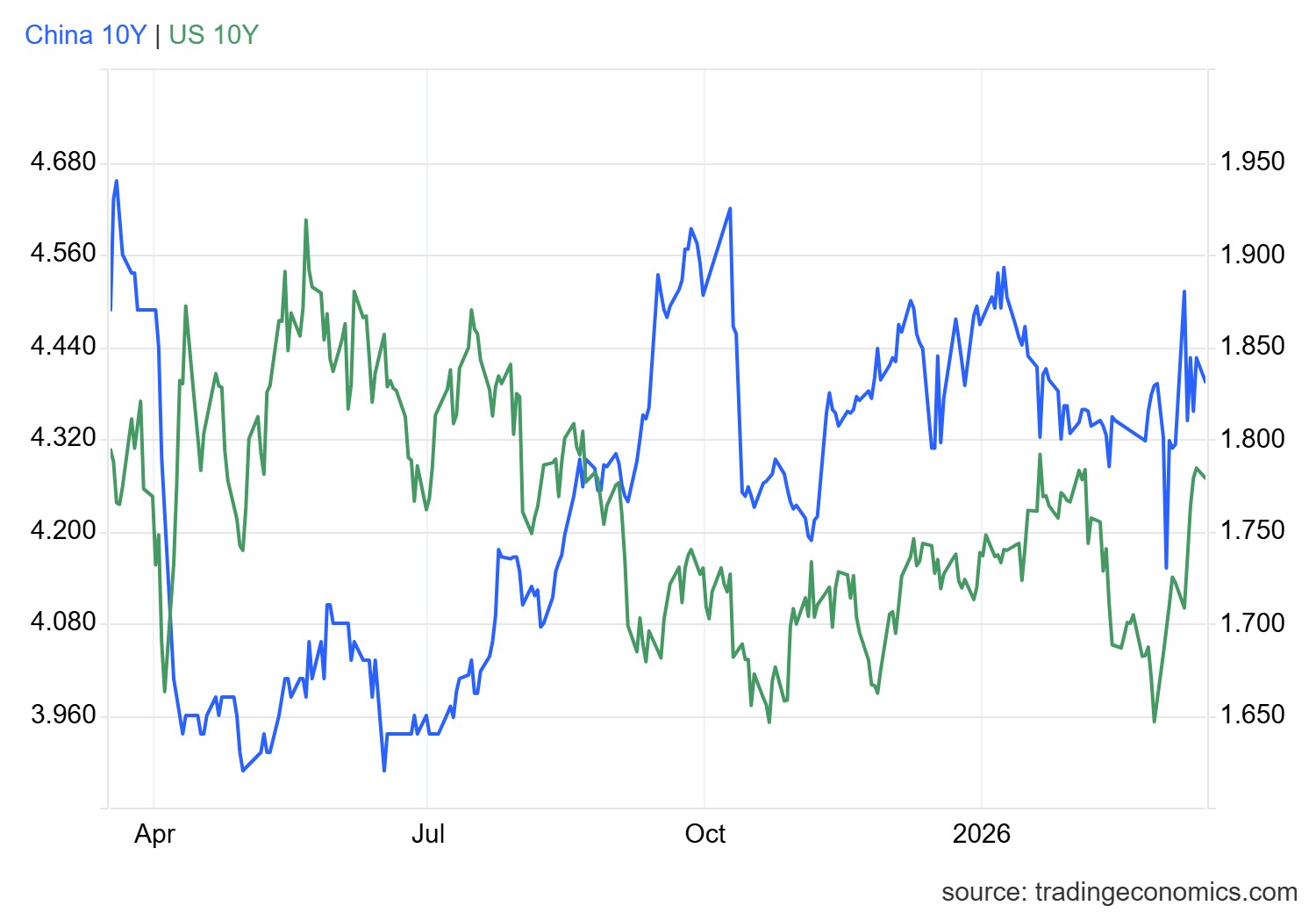 1773651815218994.png gcny10yr_gov - 2026-03-16T170053.458.png