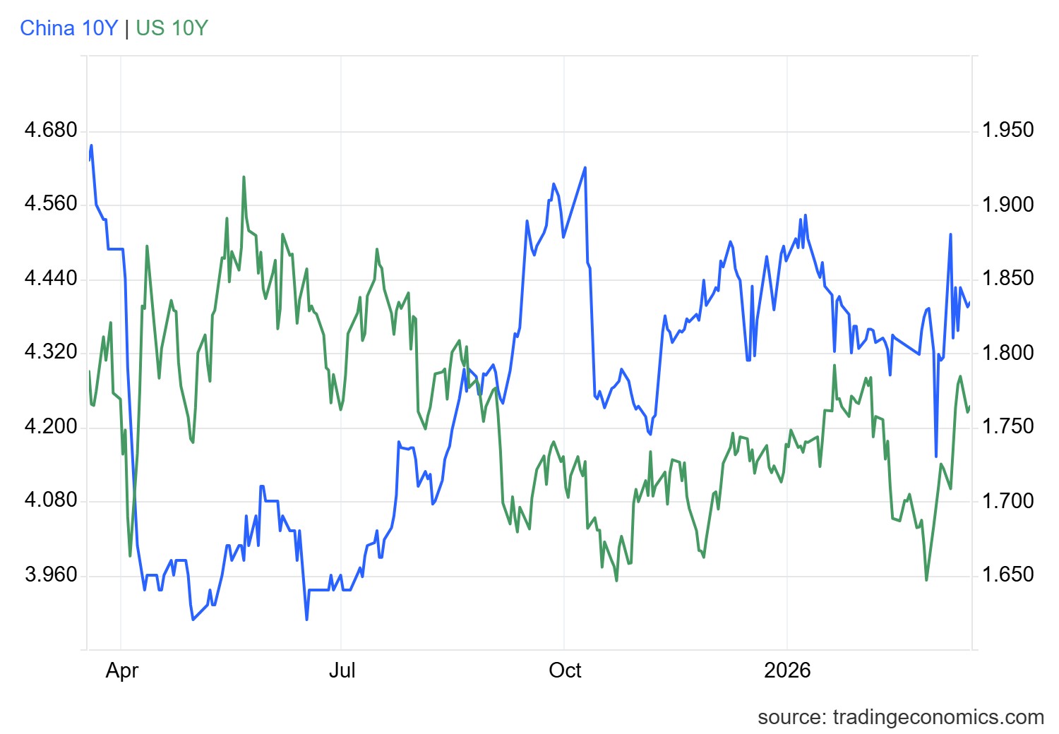 gcny10yr_gov - 2026-03-17T172316.977.png