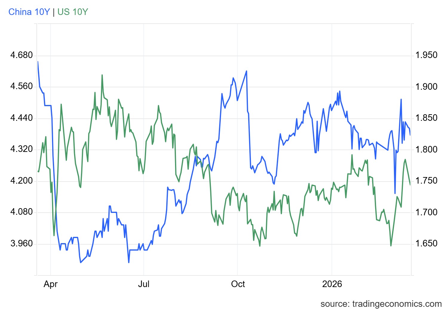 gcny10yr_gov - 2026-03-18T171123.383.png