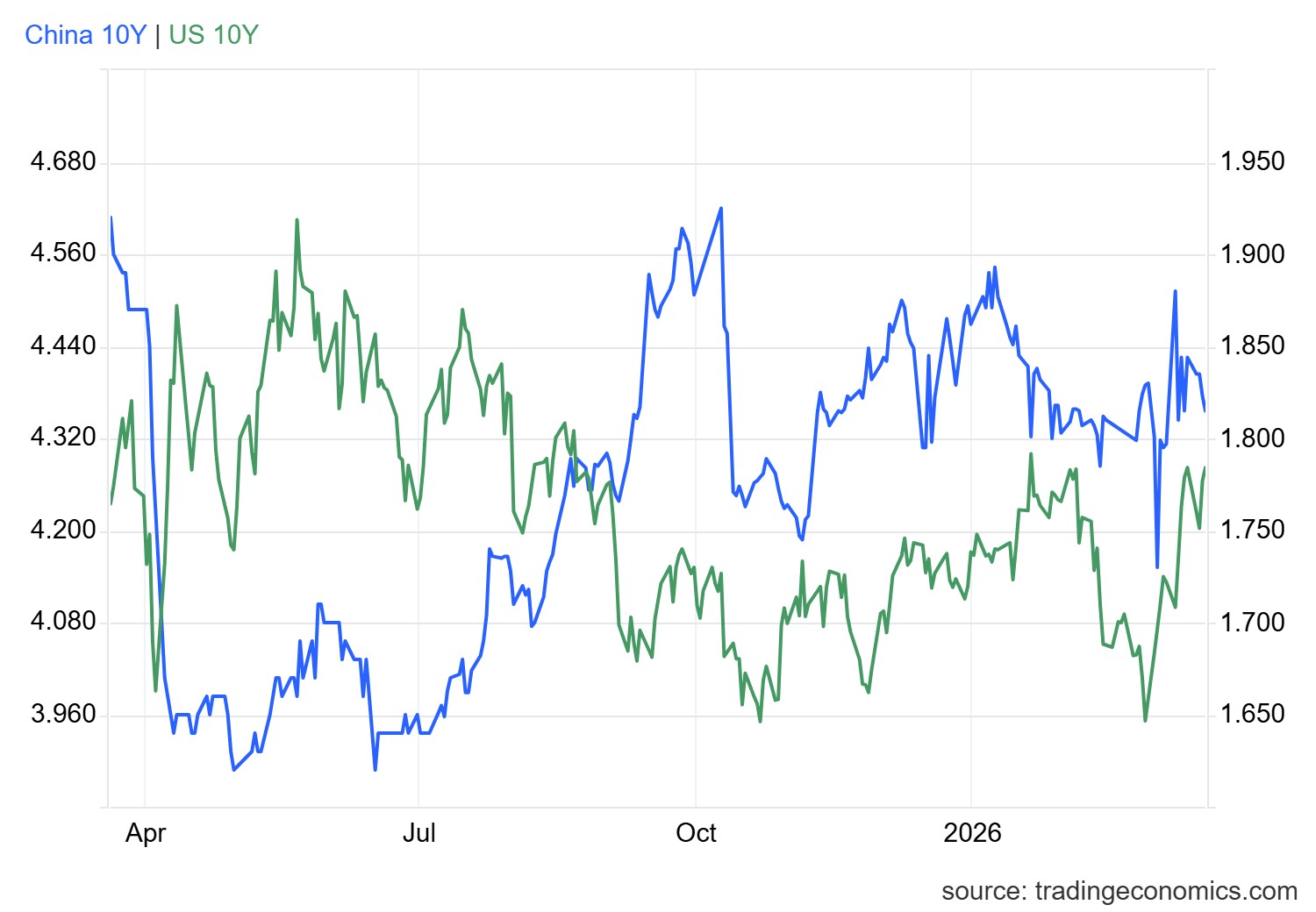 gcny10yr_gov - 2026-03-19T171747.868.png