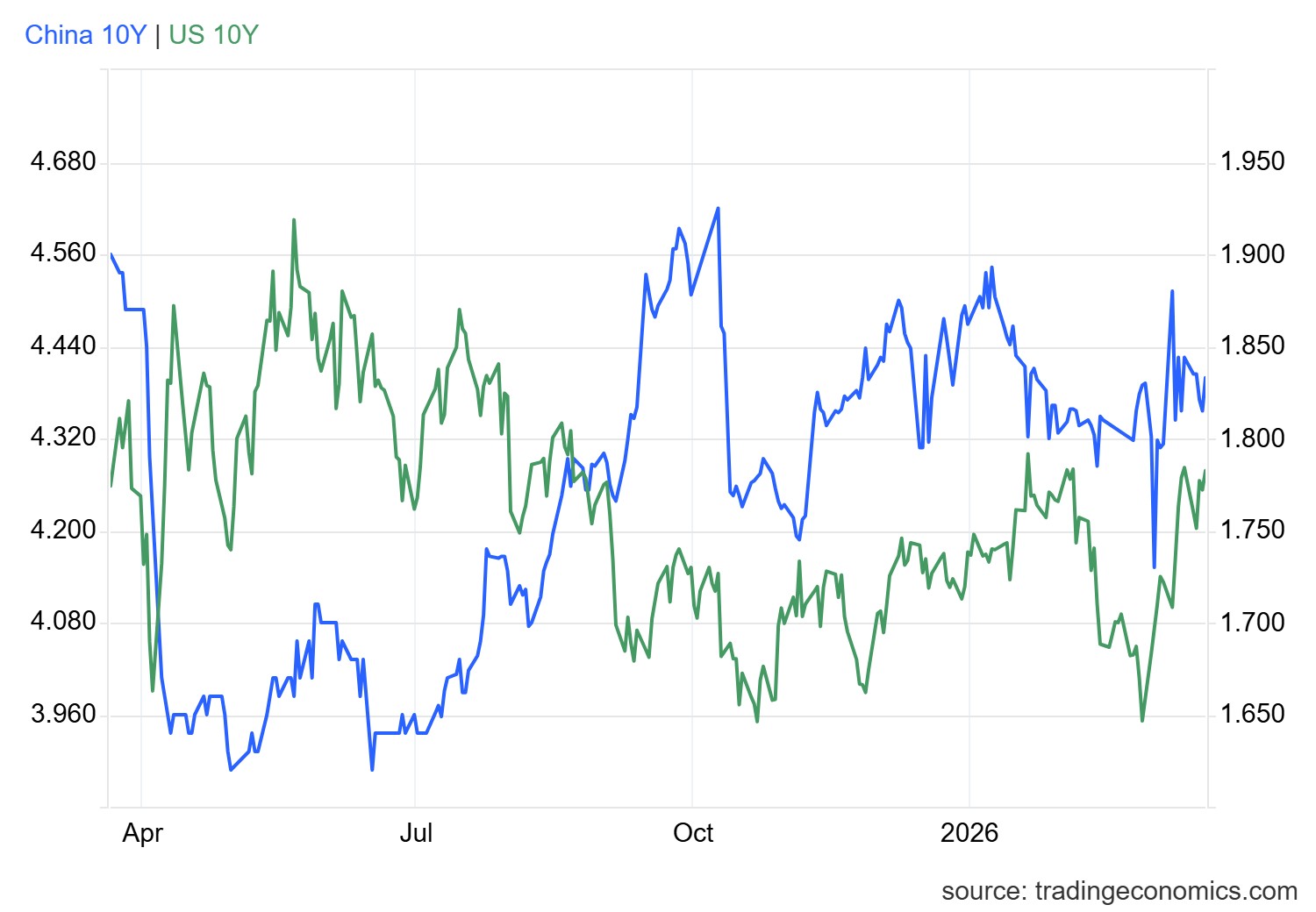 gcny10yr_gov - 2026-03-20T170352.458.png