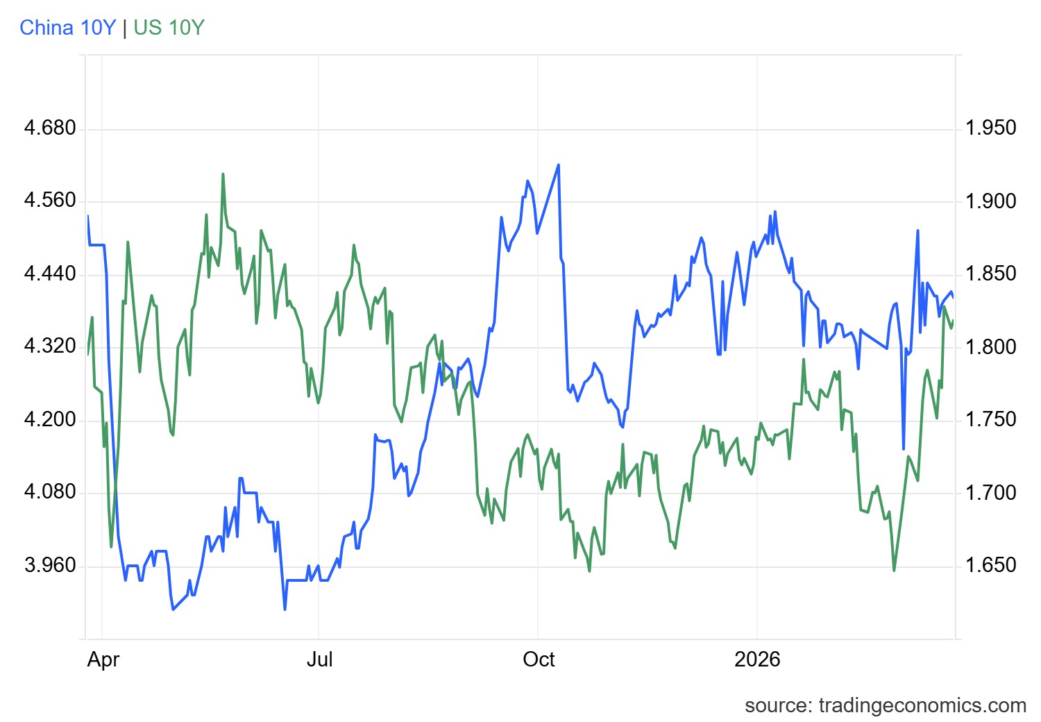 gcny10yr_gov - 2026-03-24T170743.865.png