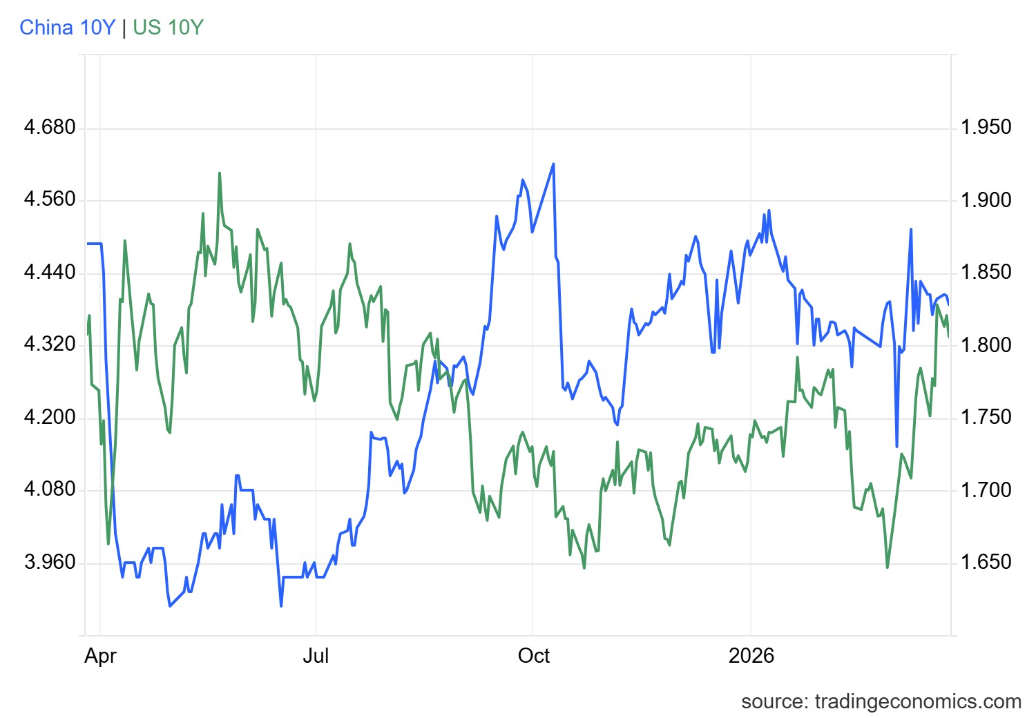 gcny10yr_gov - 2026-03-25T165425.462.png